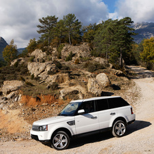 Land Rover Range Rover Sport Supercharged Land Rover Range Rover Sport Supercharged