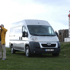Peugeot Boxer Peugeot Boxer