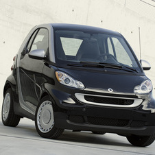 smart Fortwo smart Fortwo