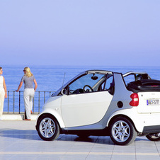 smart fortwo cdi cabriolet smart fortwo cdi cabriolet