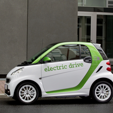 O fortwo electric está equipado com um motor de 55kW que permite atingir uma velocidade máxima de 125km/h O fortwo electric está equipado com um motor de 55kW que permite atingir uma velocidade máxima de 125km/h