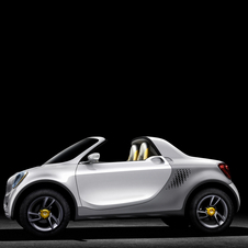 smart for-us
