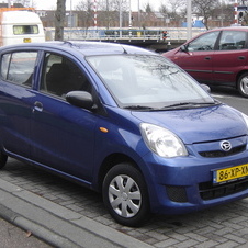 Daihatsu Cuore Daihatsu Cuore