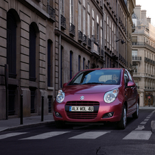 Suzuki Alto Suzuki Alto