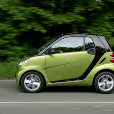 smart Fortwo smart Fortwo