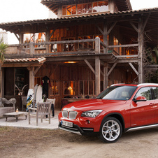 BMW got into the compact SUV market early, but it is growing