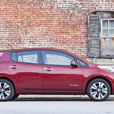 It currently has a 45% share in the electric vehicle car market