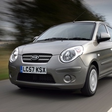 Kia Picanto Kia Picanto