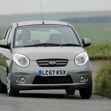 Kia Picanto Kia Picanto