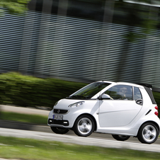 smart Fortwo smart Fortwo
