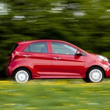 Kia Picanto Kia Picanto