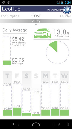 The app also breaks down cost The app also breaks down cost