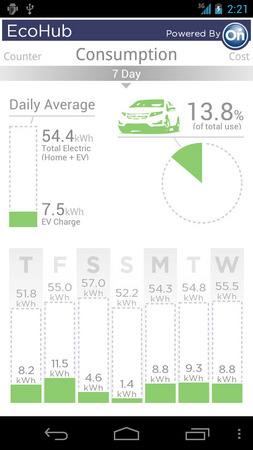And it shows overall consumption And it shows overall consumption