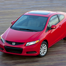 Honda Civic Honda Civic