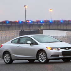 Honda Honda Civic Gen.9 Honda Honda Civic Gen.9