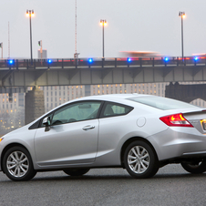 Honda Honda Civic Gen.9 Honda Honda Civic Gen.9