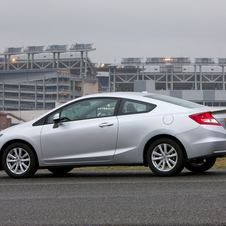 Honda Civic Honda Civic