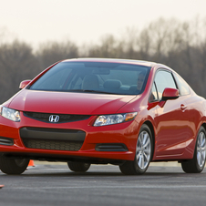 Honda Honda Civic Gen.9 Honda Honda Civic Gen.9