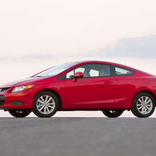 Honda Civic Honda Civic