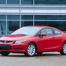 Honda Civic Honda Civic