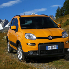 Fiat Panda Fiat Panda