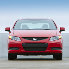 Honda Civic Honda Civic