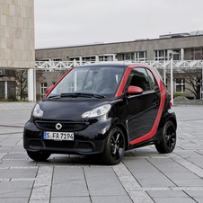Smart Fortwo Sharpred Adds Gloss Black and Red Inside and Out Smart Fortwo Sharpred Adds Gloss Black and Red Inside and Out