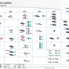 Chrysler's product plans through 2016
