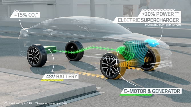 O motor foi concebido simultaneamente para reduzir as emissões e melhorar o desempenho nos modelos da próxima geração O motor foi concebido simultaneamente para reduzir as emissões e melhorar o desempenho nos modelos da próxima geração