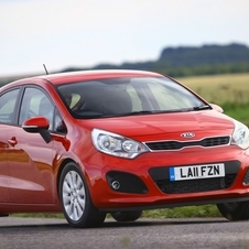 Kia Rio Kia Rio