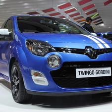 Renault Twingo Renault Twingo