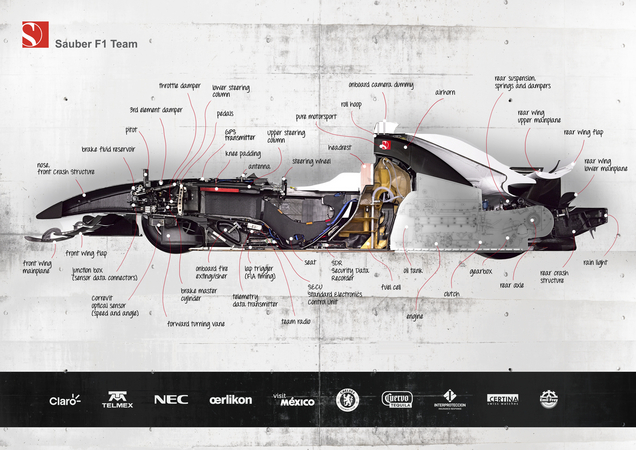 A Sauber preparou uma imagem com descrição detalhada A Sauber preparou uma imagem com descrição detalhada