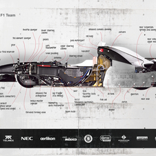  Sauber feiert populäres Video mit detaillierten Bildern