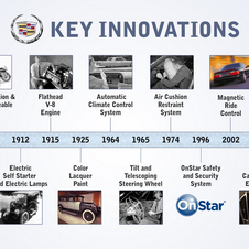 Cadillac's Invention of the Electric Starter Turns 100. Cadillac's Invention of the Electric Starter Turns 100.