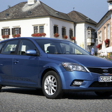 Kia cee'd Kia cee'd