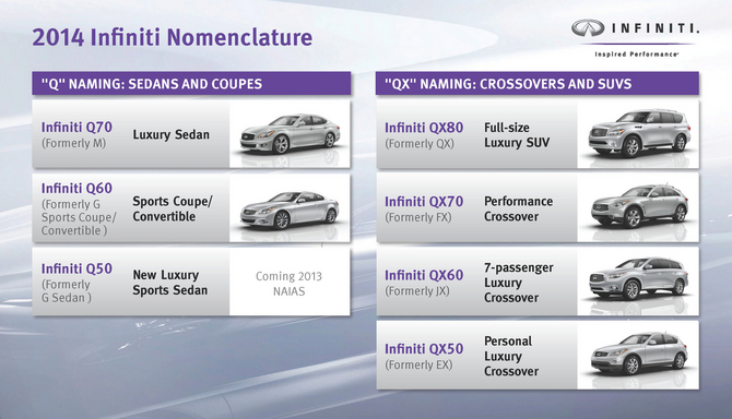 Nissan produced an infographic showing the future nomenclature Nissan produced an infographic showing the future nomenclature