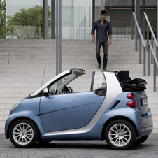 smart Fortwo smart Fortwo