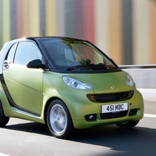 smart Fortwo smart Fortwo