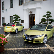 Honda Civic Honda Civic