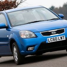 Kia Rio Kia Rio