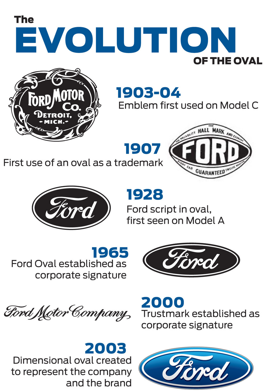 History of ford logo #9